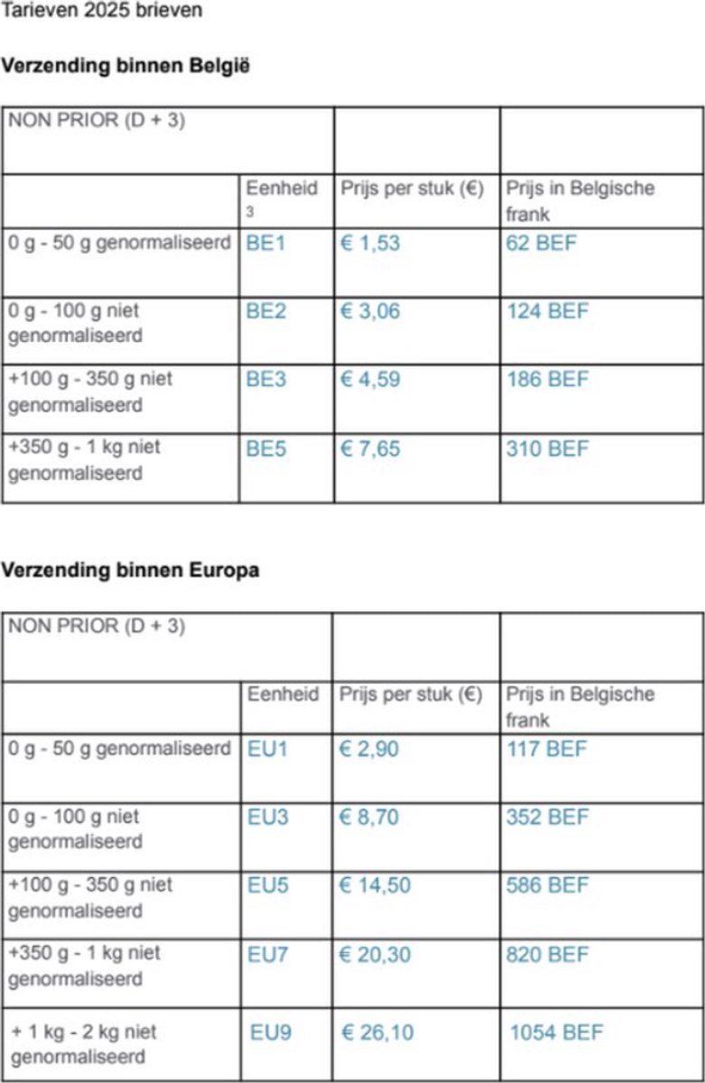 Postzegels Europa - Voor 10 Enveloppen - 30% Goedkoper Verzenden met Oude Belgische Frank en Euro Postzegels - Verzending van België naar gans Europa